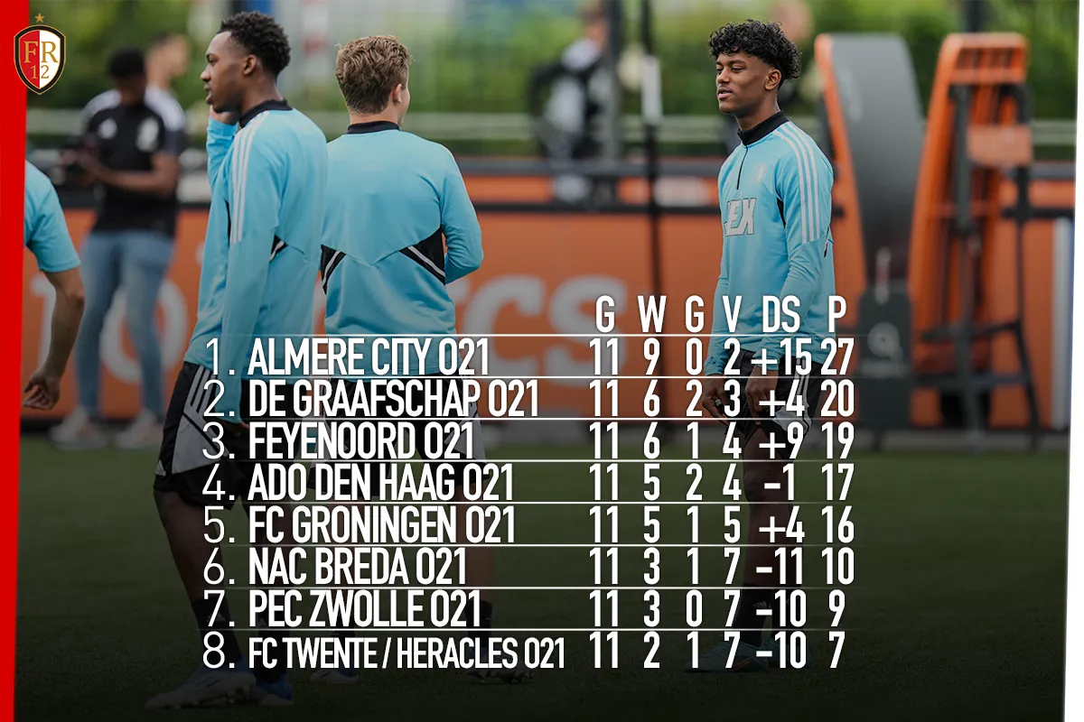 Feyenoord O21 wint overtuigend van NAC Breda O21