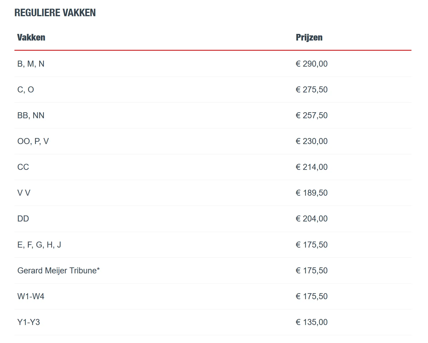 Verkoop passe-partouts start maandag; Vak Z gesloten