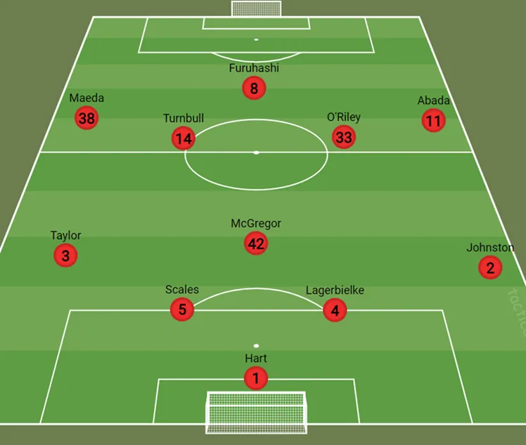 Drie opties om Santiago Gimenez te vervangen tegen Celtic FC