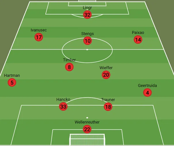 Drie opties om Santiago Gimenez te vervangen tegen Celtic FC