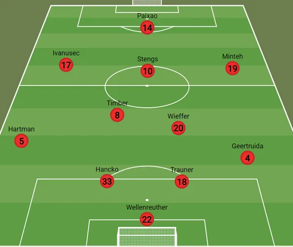 Drie opties om Santiago Gimenez te vervangen tegen Celtic FC