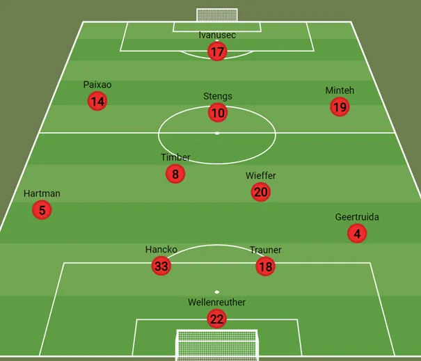 Drie opties om Santiago Gimenez te vervangen tegen Celtic FC