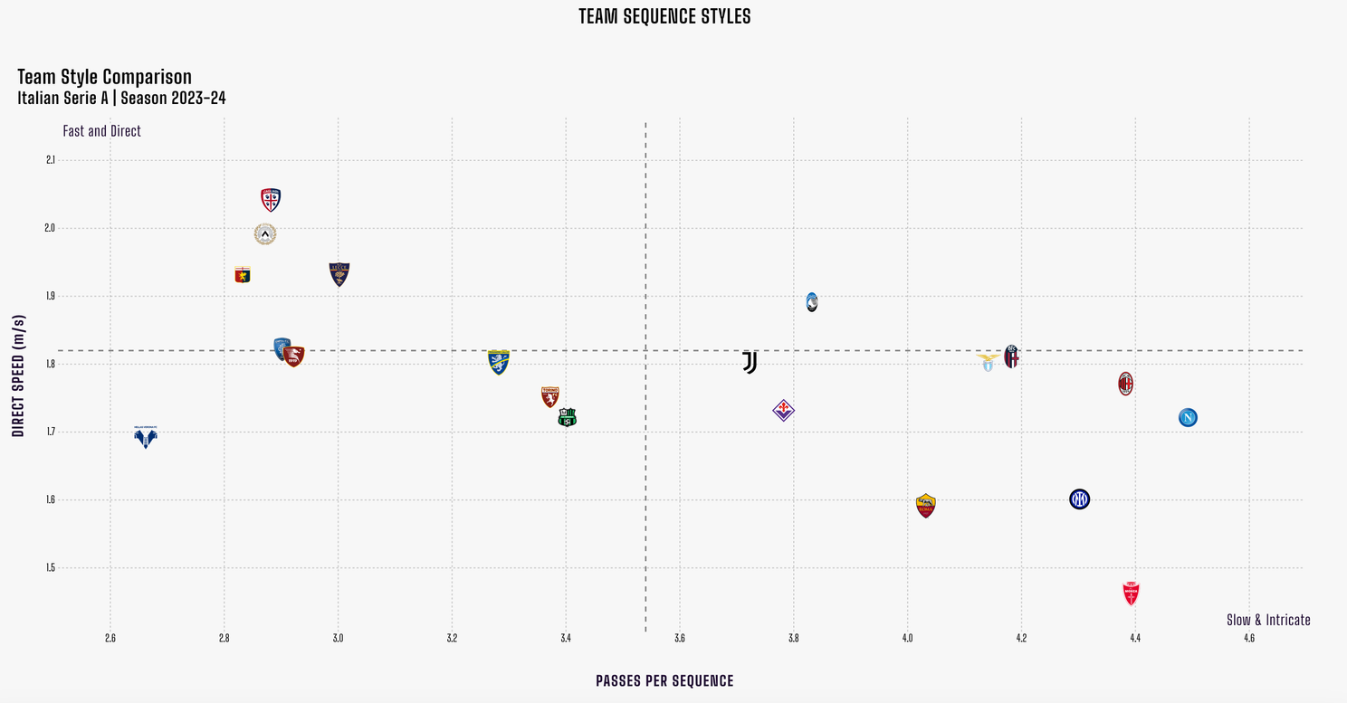Analyse: Hier liggen de kansen voor Feyenoord tegen SS Lazio