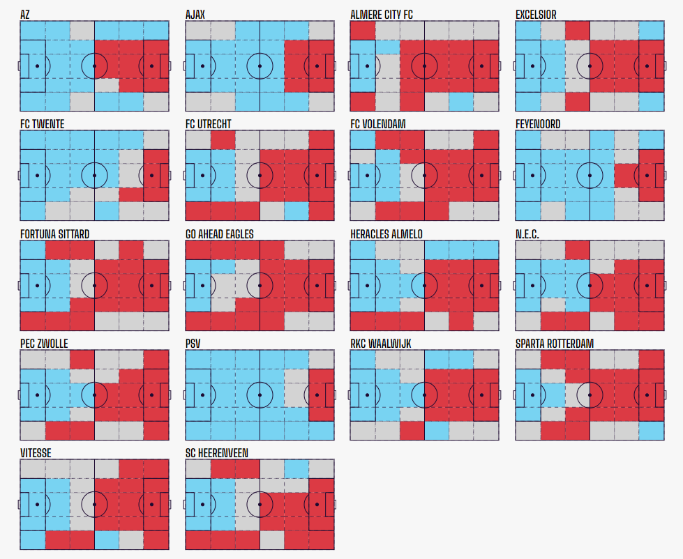 feyenoord zones of control