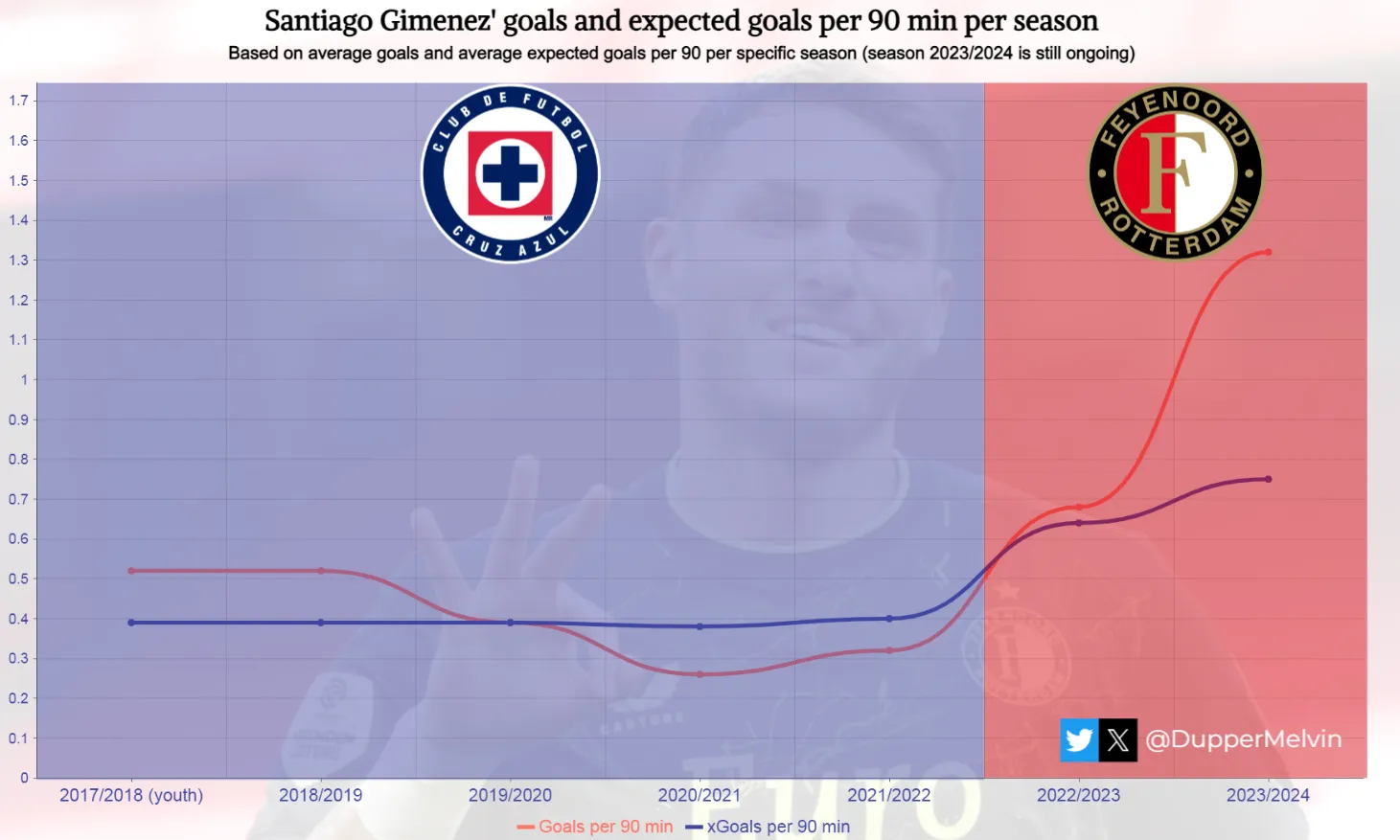 Analyse: Gimenez nestelt zich tussen de topspitsen van Europa