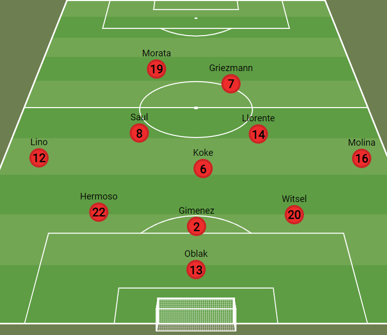 Analyse: Waar liggen de kansen voor Feyenoord tegen Atlético Madrid?