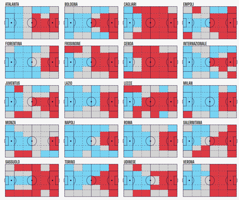 Analyse: Hier liggen de kansen voor Feyenoord tegen SS Lazio