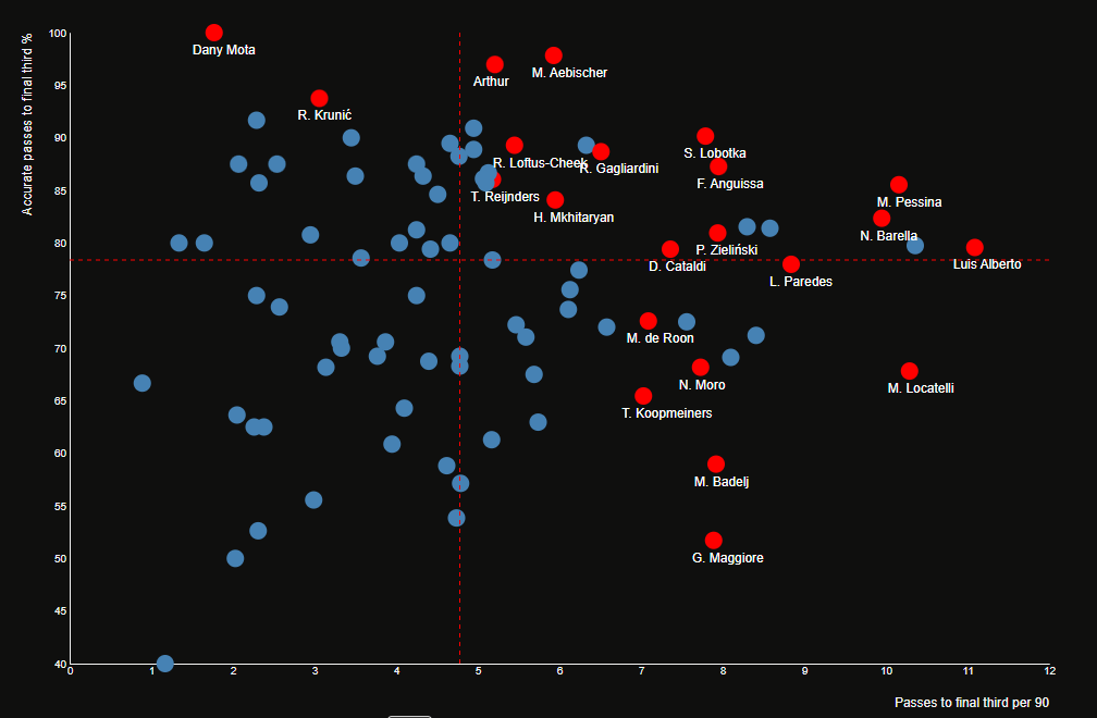 Analyse: Hier liggen de kansen voor Feyenoord tegen SS Lazio