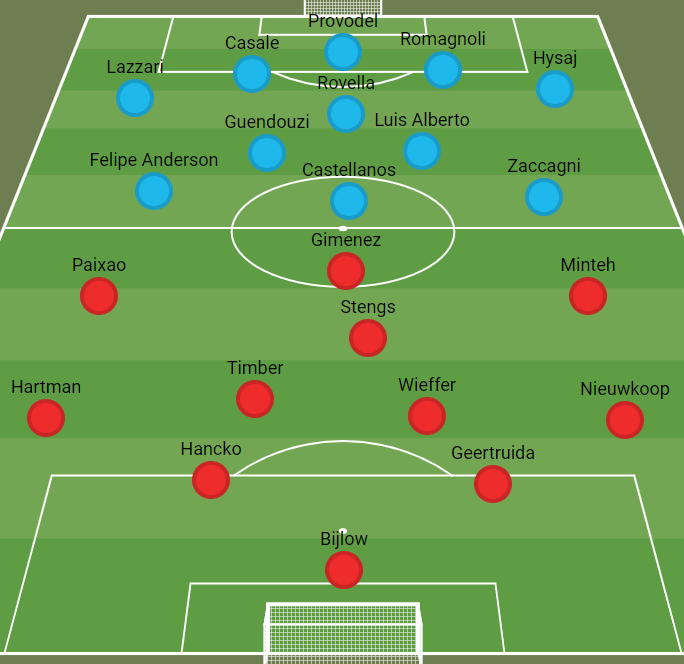 opstellingen verwacht