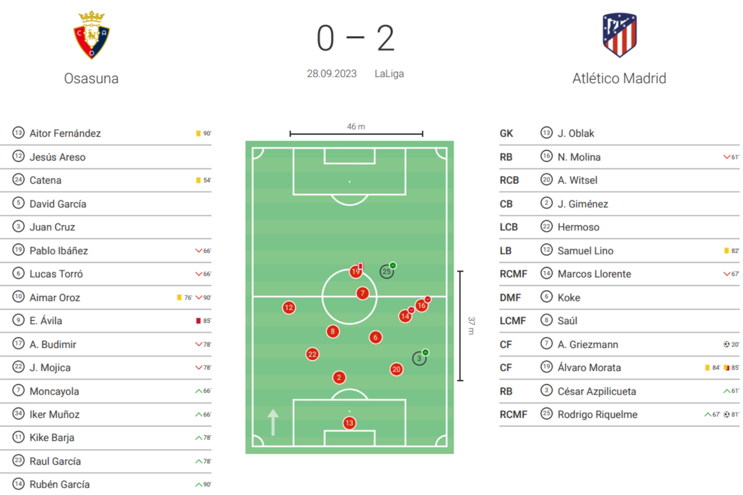 Analyse: Waar liggen de kansen voor Feyenoord tegen Atlético Madrid?