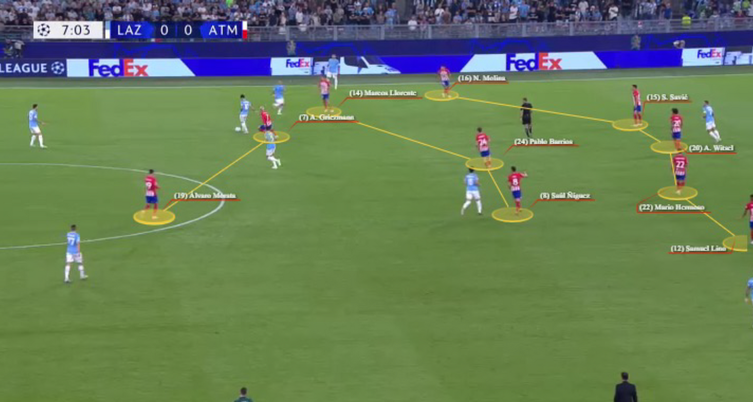 Analyse: Waar liggen de kansen voor Feyenoord tegen Atlético Madrid?