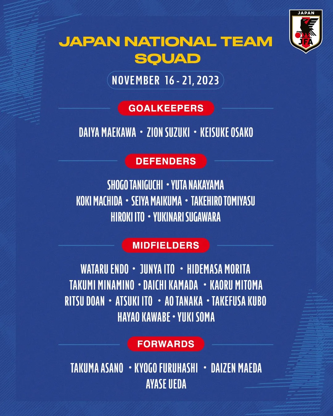 Ueda geselecteerd voor duels tegen Myanmar en Syrië