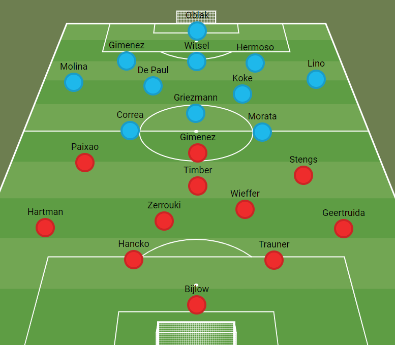 Analyse: Hoe Feyenoord kan profiteren van de zwakte van Atlético Madrid