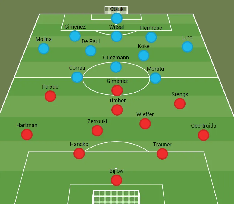 Analyse: Hoe Feyenoord kan profiteren van de zwakte van Atlético Madrid
