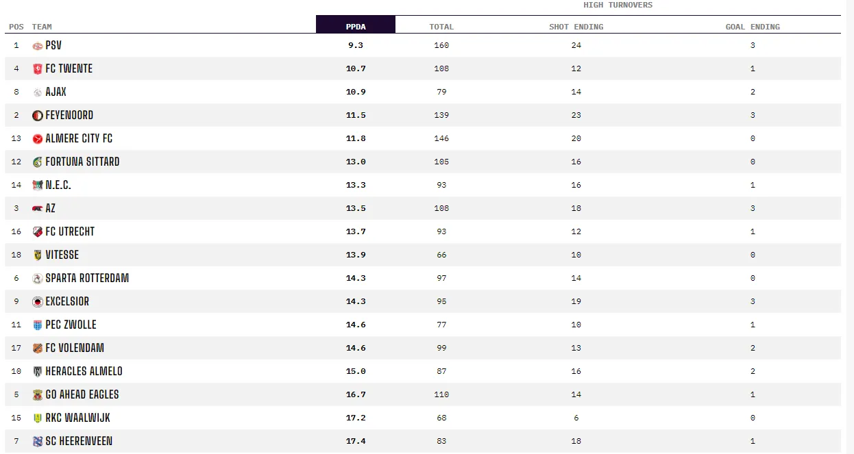 Analyse: Hoe Feyenoord kan profiteren van de zwakte van Atlético Madrid