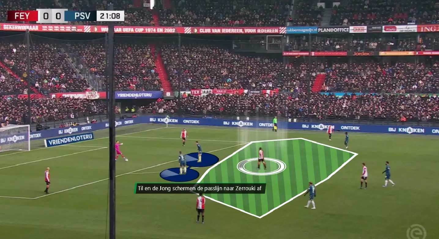 Analyse: Hoe Feyenoord onder de druk van PSV uit zou kunnen spelen