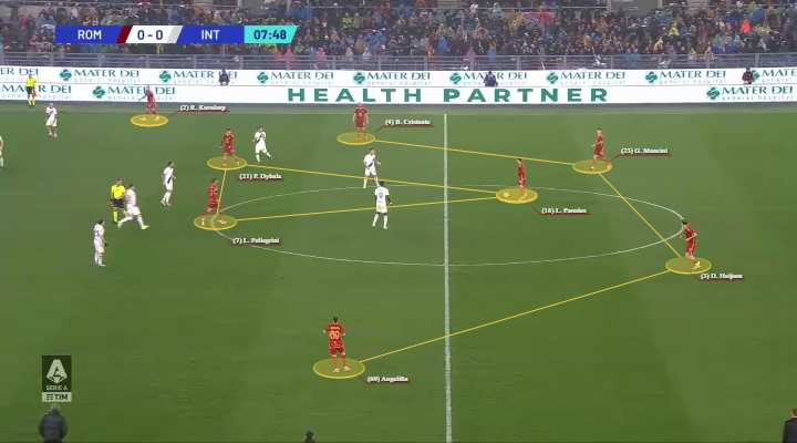 Analyse: Hoe Feyenoord het plan van De Rossi onschadelijk kan maken