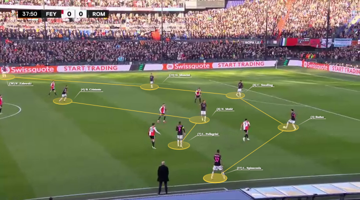 Analyse: Hoe Feyenoord het plan van De Rossi onschadelijk kan maken