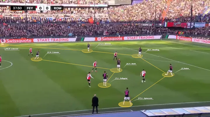 Analyse: Hoe Feyenoord het plan van De Rossi onschadelijk kan maken