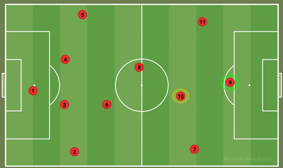 Analyse: Dit kan Carranza toevoegen aan het spel van Feyenoord