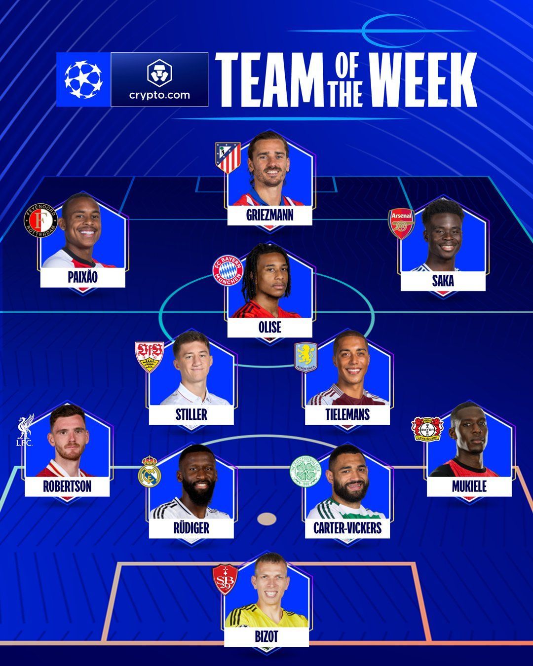 Paixão opgenomen in Champions League Team of the Week