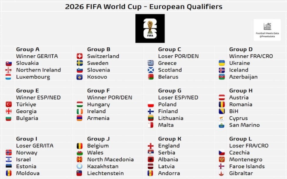 Internationals van Feyenoord weten kwalificatieprogramma richting WK 2026