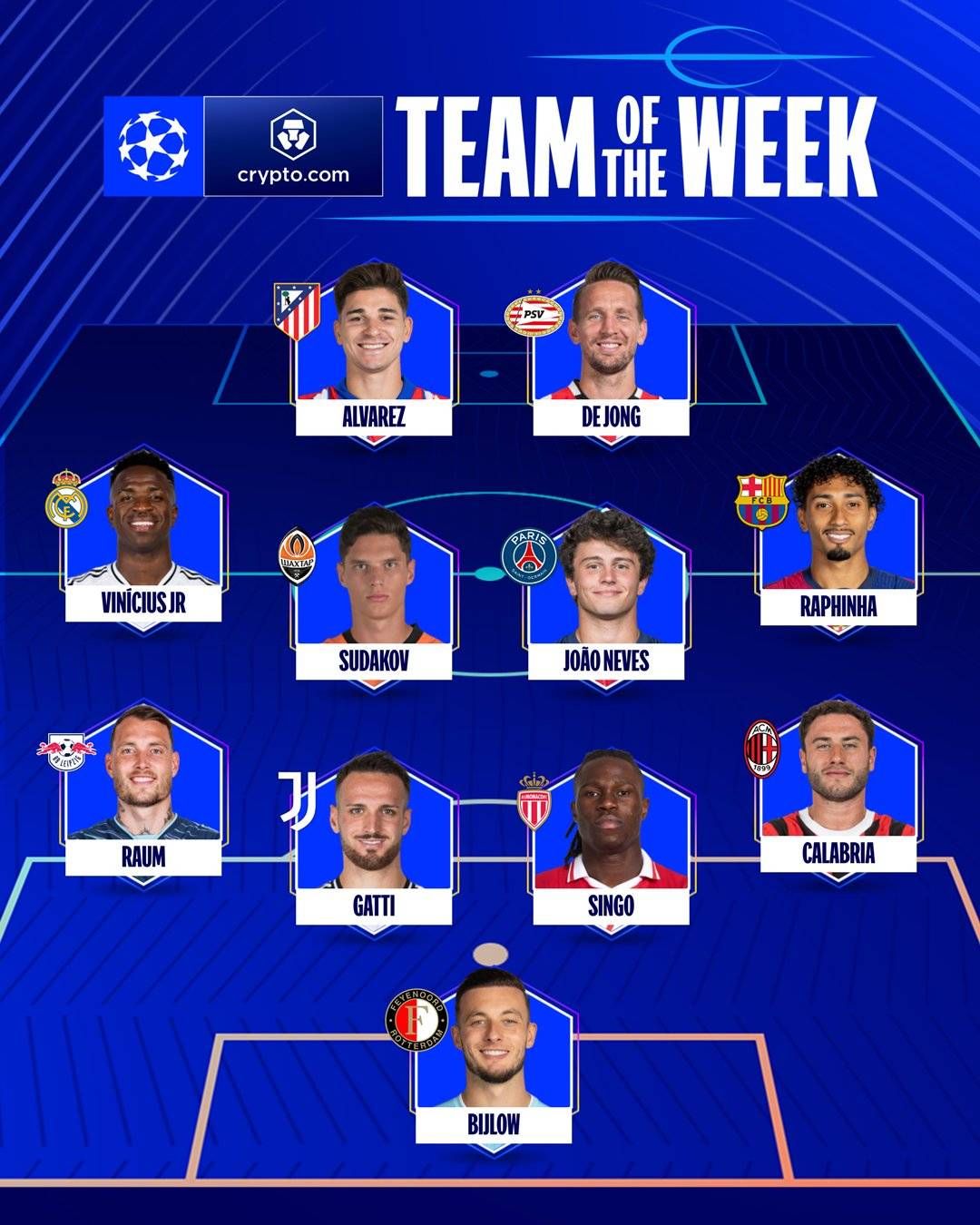 Bijlow opgenomen in Team of the Week van de Champions League