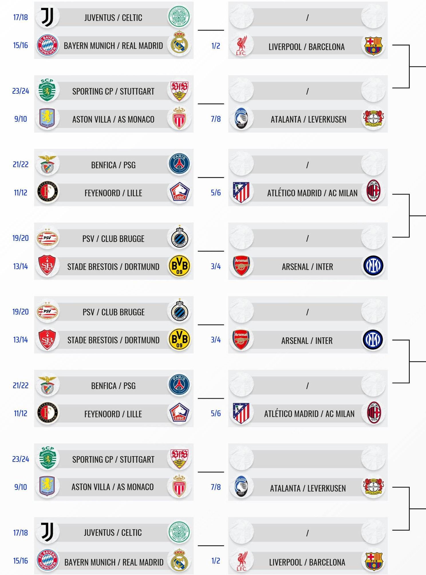 Feyenoord maakt 15% kans op plek bij de beste acht van Europa