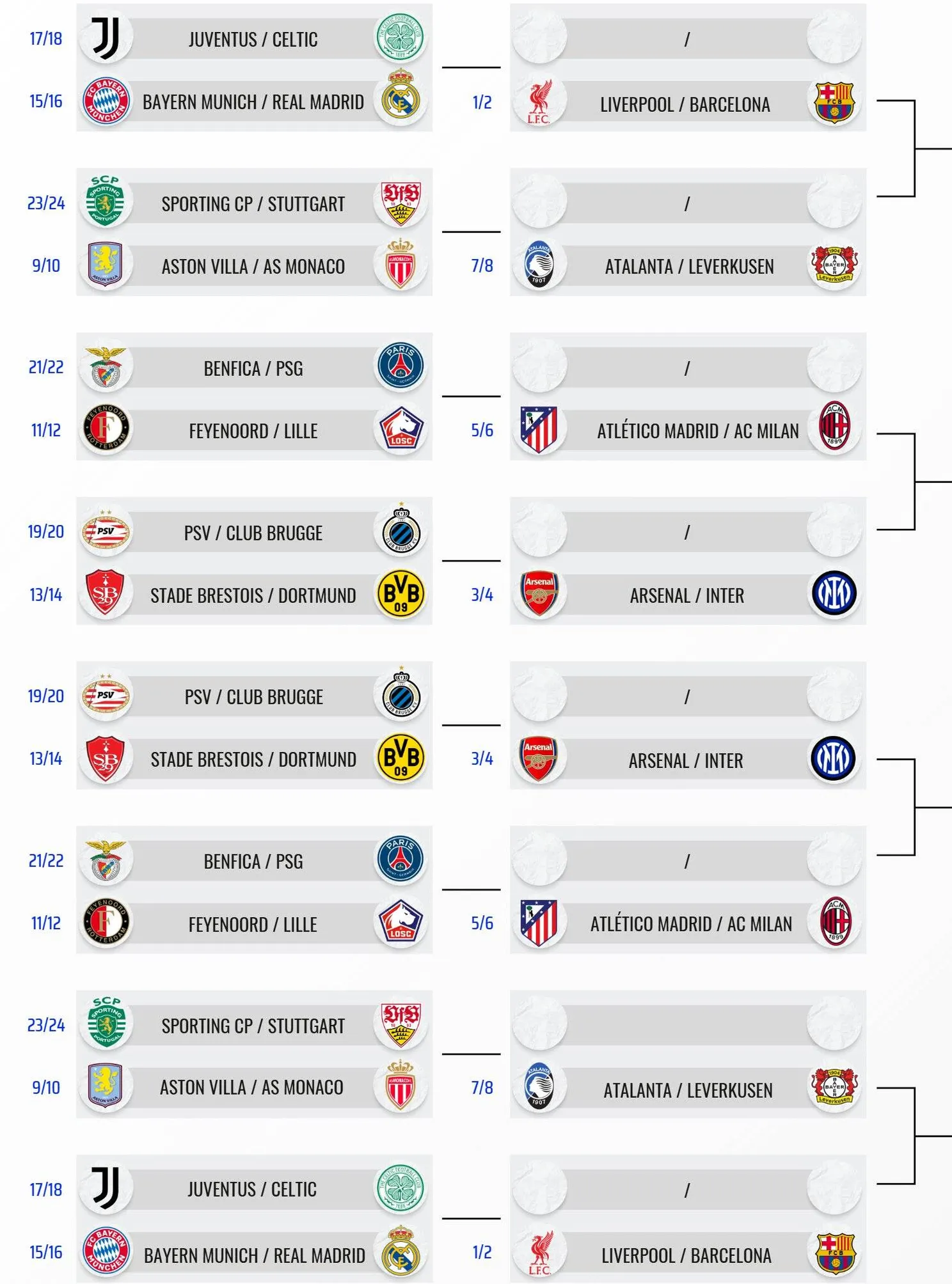Feyenoord maakt 15% kans op plek bij de beste acht van Europa