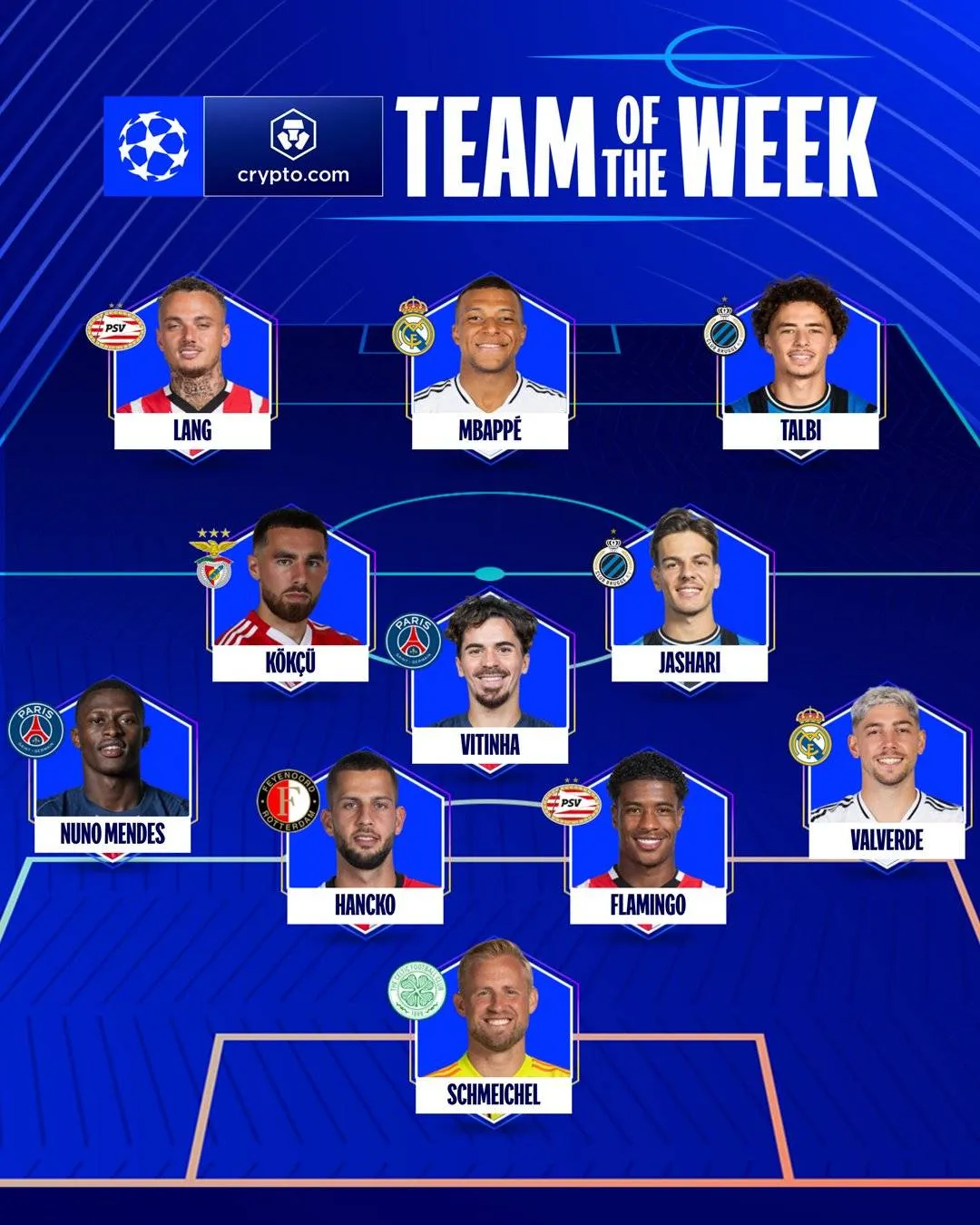 Hancko opgenomen in Champions League Team van de Week