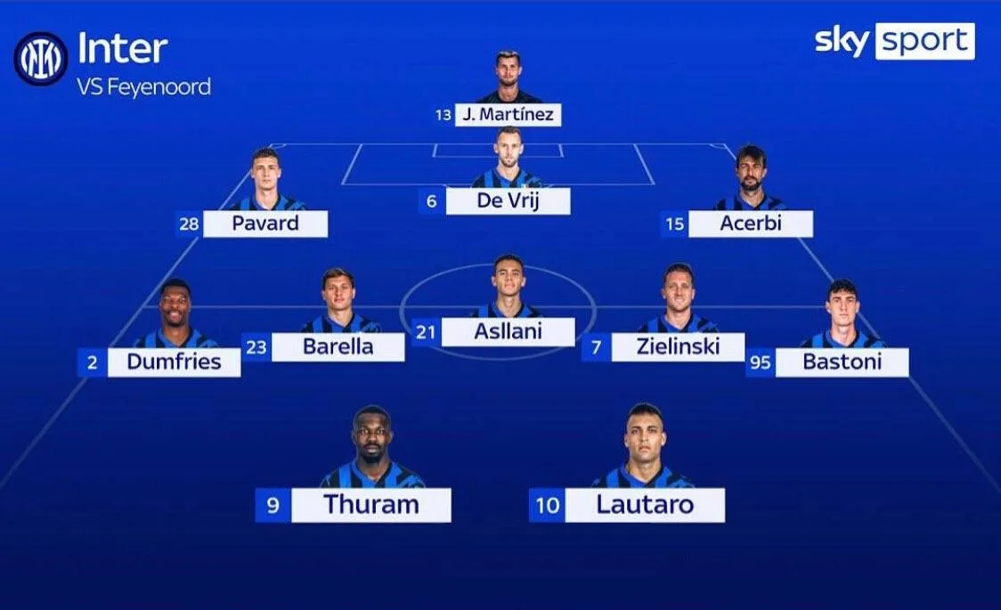 Vermoedelijke opstelling Inter tegen Feyenoord: Thuram en Martínez in de aanval