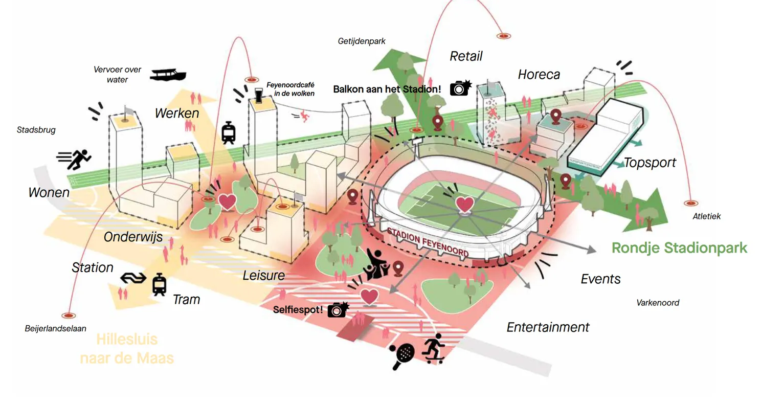 Politiek enthousiast over megaplannen rond De Kuip: ''Ik kan niet wachten''