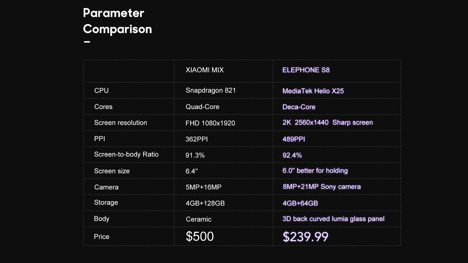 Elephone S8 vs Xiaomi Mi MIX Hands-On Comparison