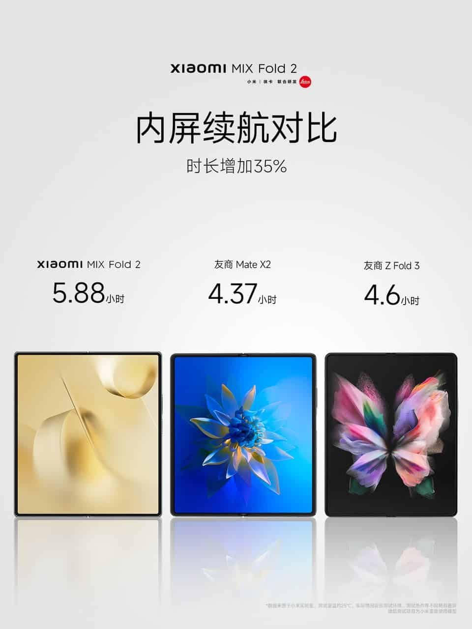 Xiaomi MIX Fold 2 Launched: It Doesn't See Any Rival