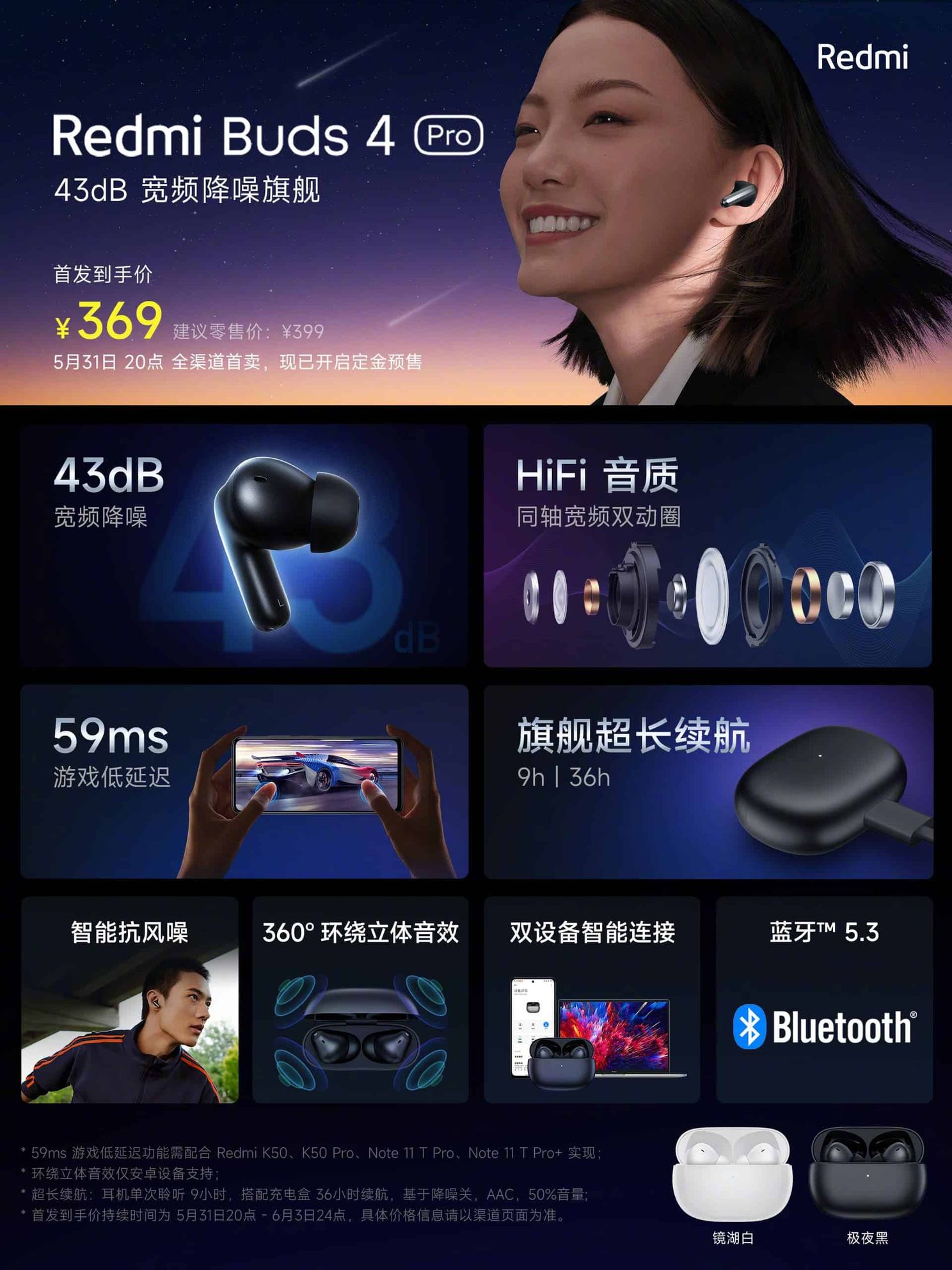 Redmi Buds 4 Pro Is A True Flagship TWS Headset
