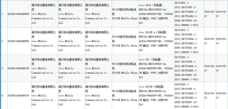 VIVO X21 Launch Date And Some Details Revealed