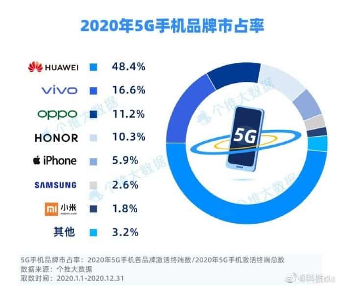 Beijing will build 6,000 5G base stations this year