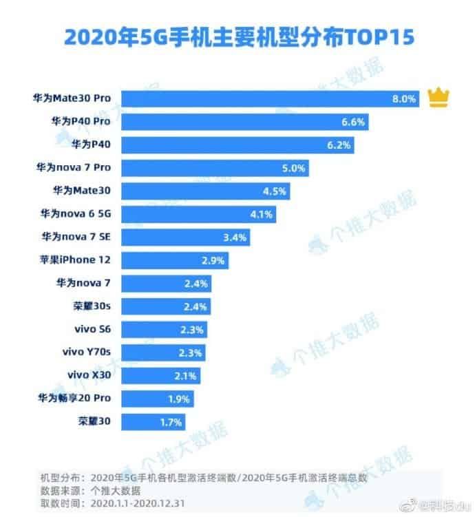 Beijing will build 6,000 5G base stations this year