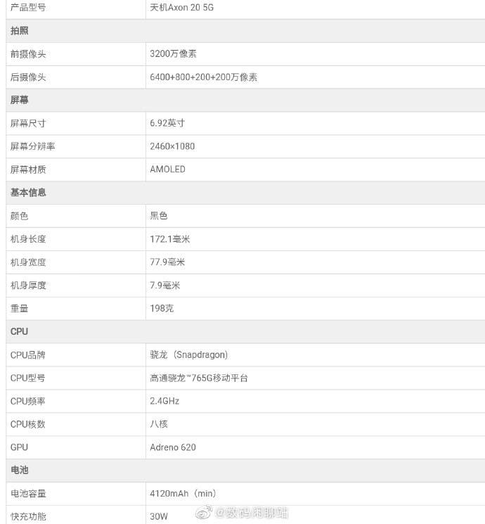 ZTE Axon 20 5G To Come With Snapdragon 765G Chip: Surprised