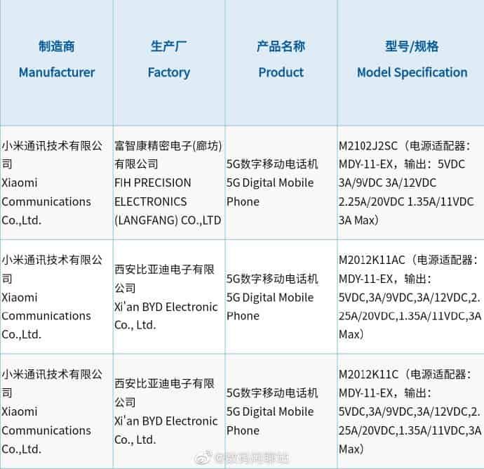 Redmi K40 Series Enters Network: Will Come With 33W Chargers