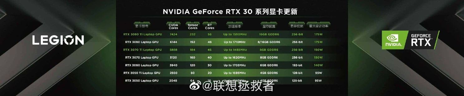 Lenovo Legion Y9000P / Y7000P Gaming Notebooks Launched