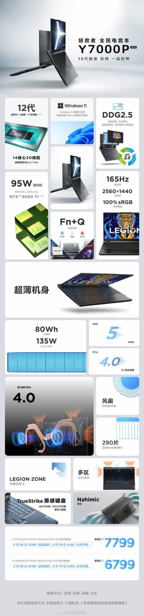 Lenovo Legion Y9000P / Y7000P Gaming Notebooks Launched