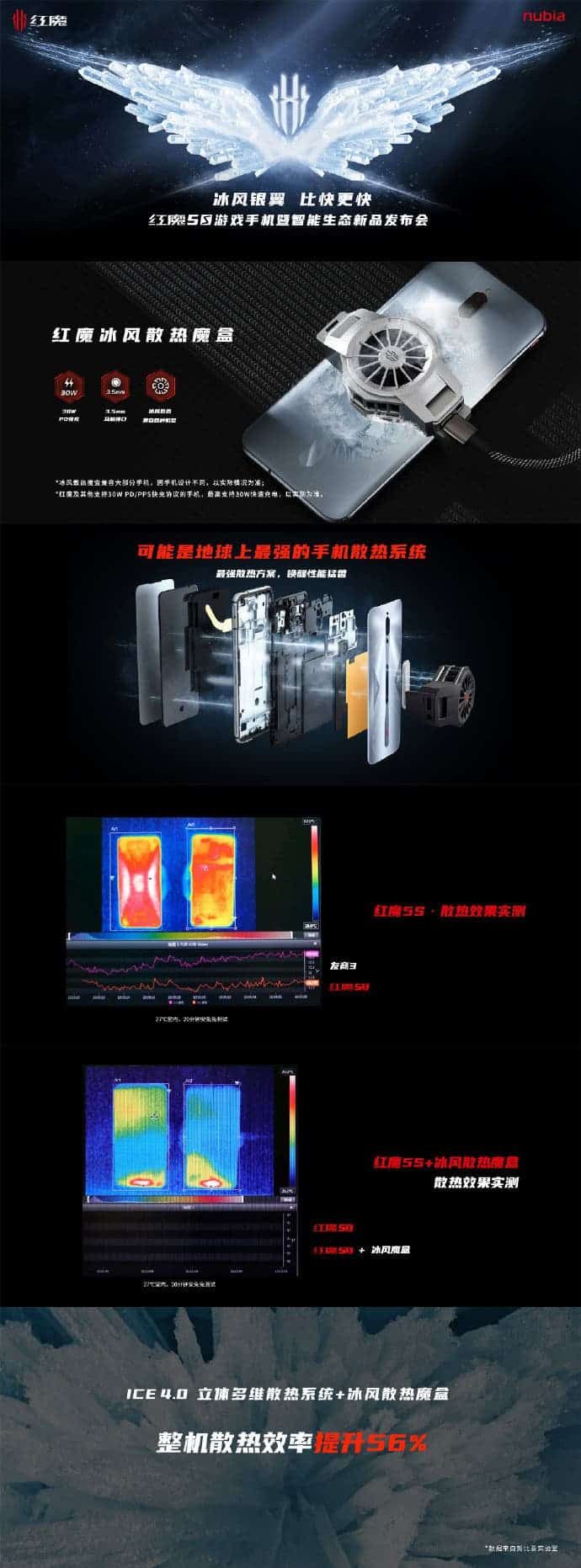 Red Magic Released Myriads Of Gaming Accessories