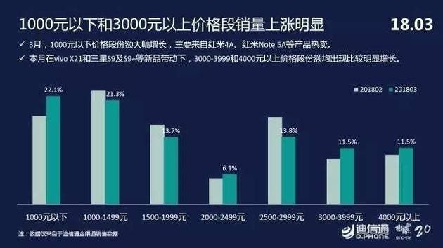 VIVO X21 Shows Fastest Sales Rate in Domestic Market