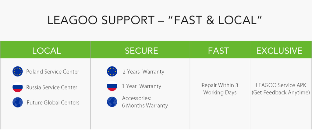 Another global step - LEAGOO opened Europenan service centers