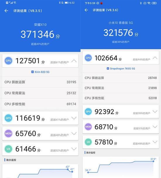 Honor X10 vs Xiaomi Mi 10 Lite: How To Choose An Affordable 5G Smartphone?