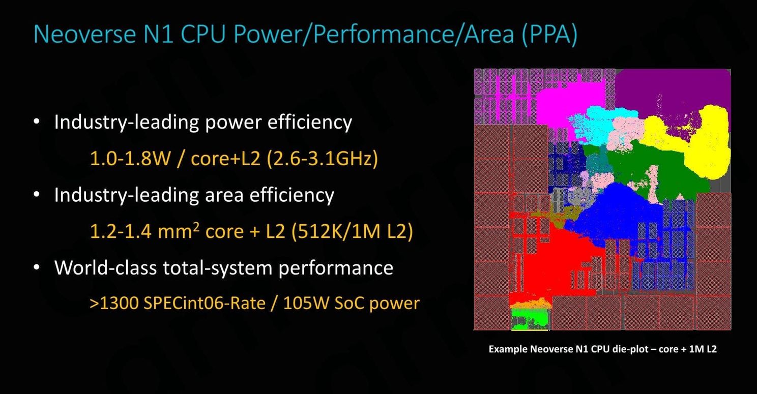 Amazon To Launch More Self-Develop Chips In Future