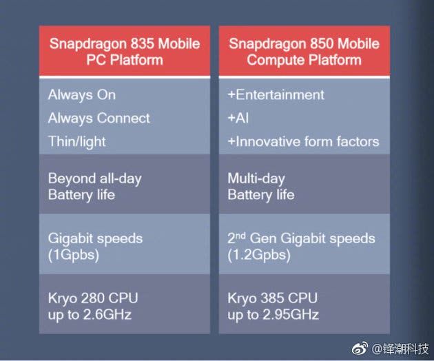 Qualcomm Snapdragon 850 Made for ACPCs Officially Released