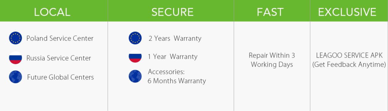 LEAGOO CARE – Service Center Launched in EU and More to Come