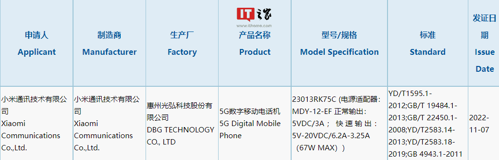 Redmi K60 gets 3C certification, supports 67W charging